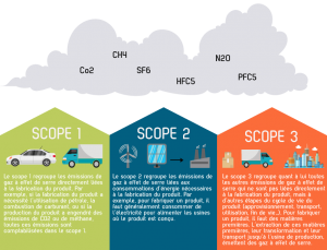 schema-synthese-scope